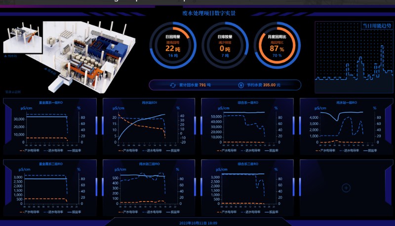 蘇州環(huán)保企業(yè)助力理想汽車(chē)打造污水凈化體系 (1)